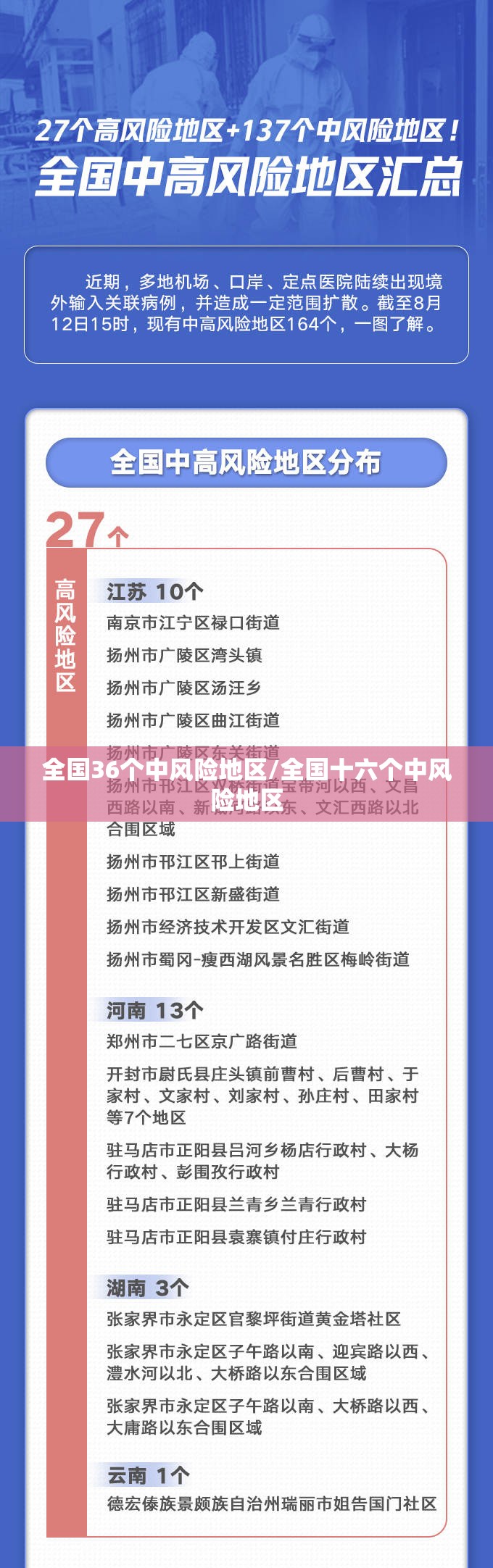 全国36个中风险地区/全国十六个中风险地区
