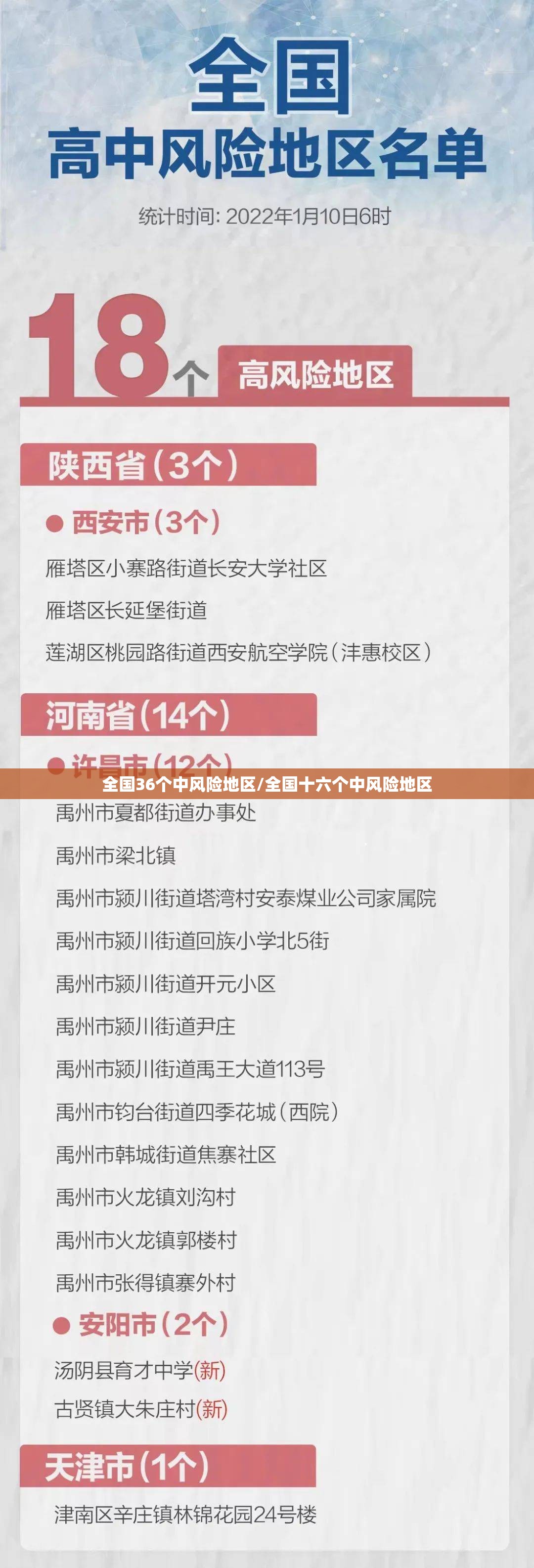 全国36个中风险地区/全国十六个中风险地区