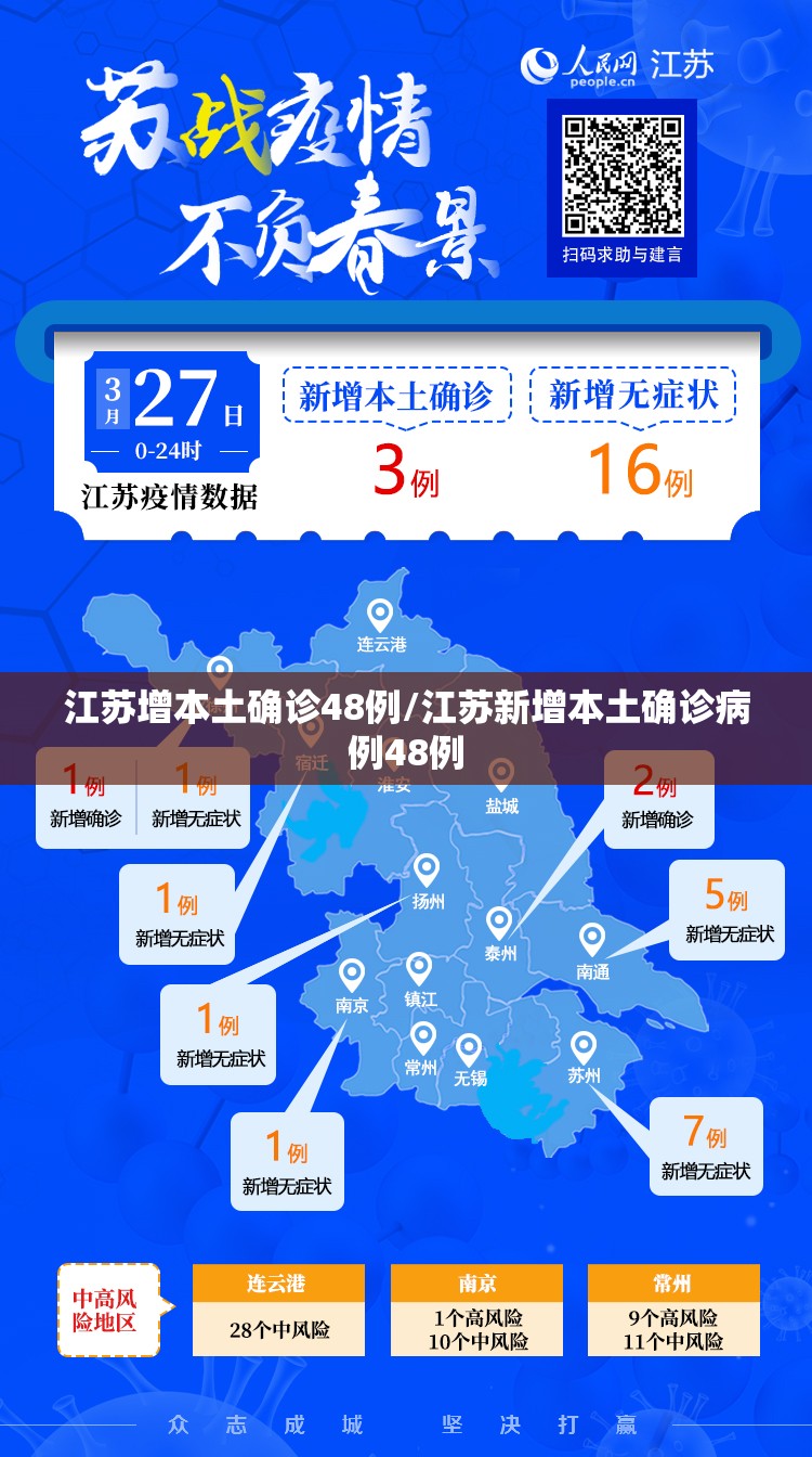 江苏增本土确诊48例/江苏新增本土确诊病例48例 江苏增本土确诊48例/江苏新增本土确诊病例48例