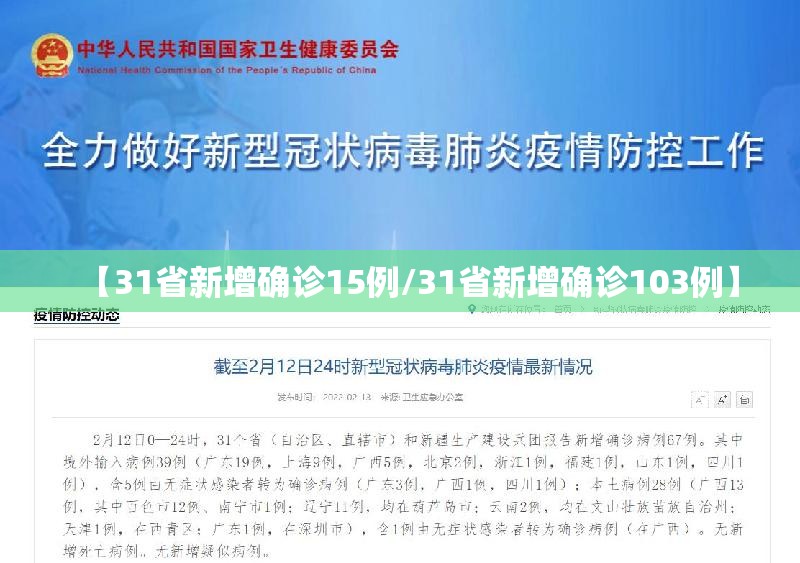 【31省新增确诊15例/31省新增确诊103例】