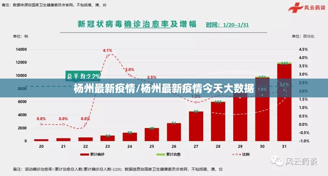 杨州最新疫情/杨州最新疫情今天大数据 杨州最新疫情/杨州最新疫情今天大数据