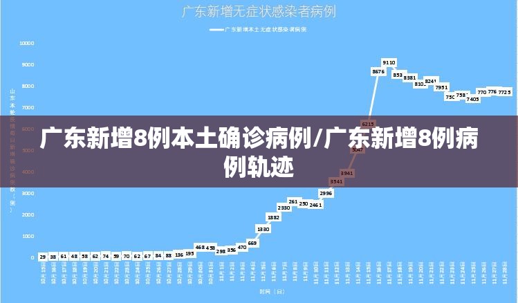 广东新增8例本土确诊病例/广东新增8例病例轨迹