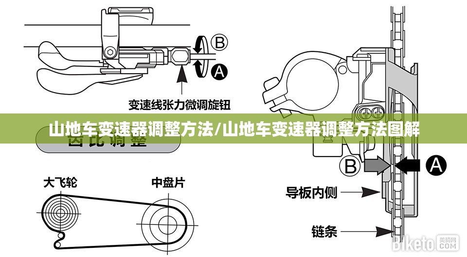 山地车变速器调整方法/山地车变速器调整方法图解 山地车变速器调整方法/山地车变速器调整方法图解