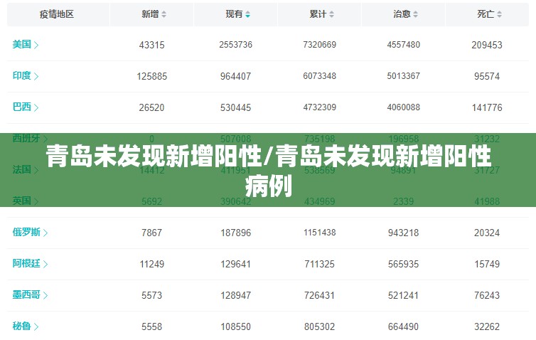 青岛未发现新增阳性/青岛未发现新增阳性病例 青岛未发现新增阳性/青岛未发现新增阳性病例