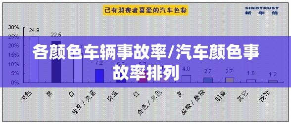 各颜色车辆事故率/汽车颜色事故率排列