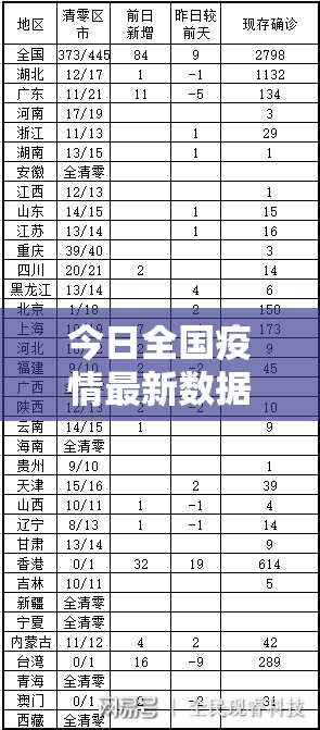 今日全国疫情最新数据:今日全国疫情最新情况公布 今日全国疫情最新数据:今日全国疫情最新情况公布
