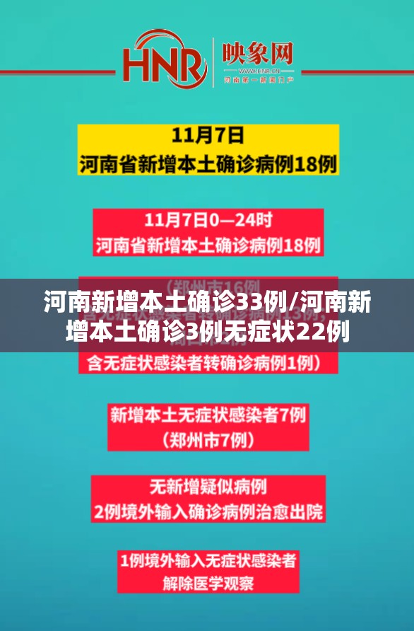 河南新增本土确诊33例/河南新增本土确诊3例无症状22例 河南新增本土确诊33例/河南新增本土确诊3例无症状22例