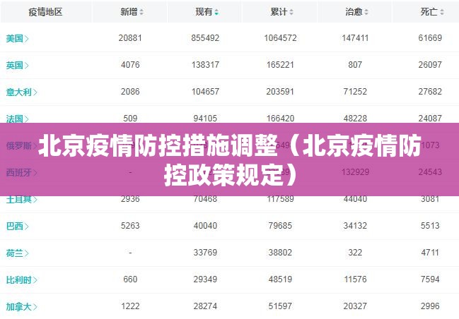 北京疫情防控措施调整(北京疫情防控政策规定) 北京疫情防控措施调整(北京疫情防控政策规定)