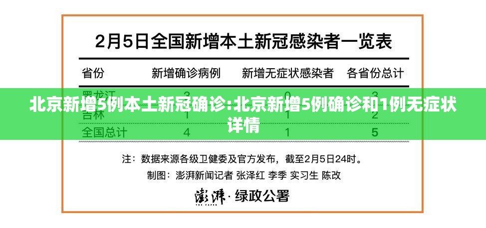 北京新增5例本土新冠确诊:北京新增5例确诊和1例无症状详情