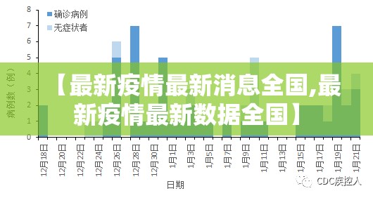 【最新疫情最新消息全国,最新疫情最新数据全国】 【最新疫情最新消息全国,最新疫情最新数据全国】