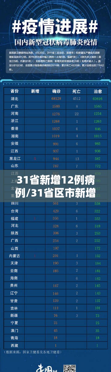 31省新增12例病例/31省区市新增12例本土病例