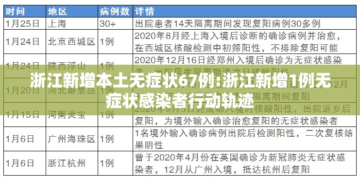 浙江新增本土无症状67例:浙江新增1例无症状感染者行动轨迹 浙江新增本土无症状67例:浙江新增1例无症状感染者行动轨迹