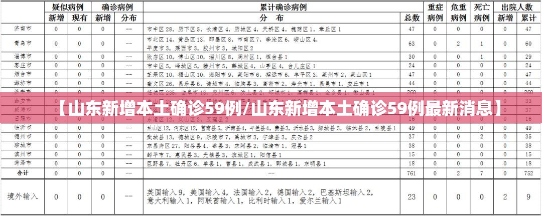 【山东新增本土确诊59例/山东新增本土确诊59例最新消息】