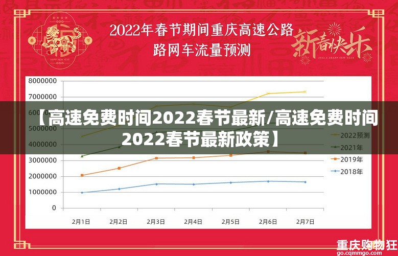 【高速免费时间2022春节最新/高速免费时间2022春节最新政策】
