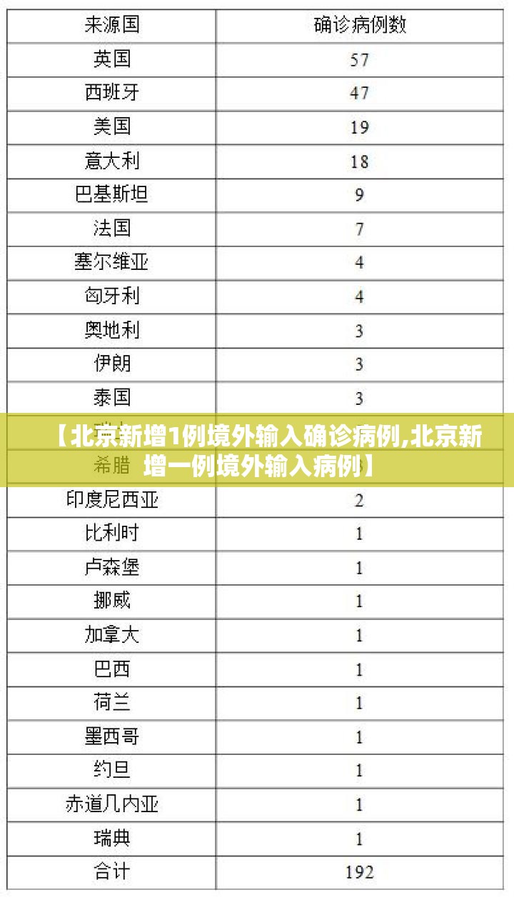 【北京新增1例境外输入确诊病例,北京新增一例境外输入病例】 【北京新增1例境外输入确诊病例,北京新增一例境外输入病例】