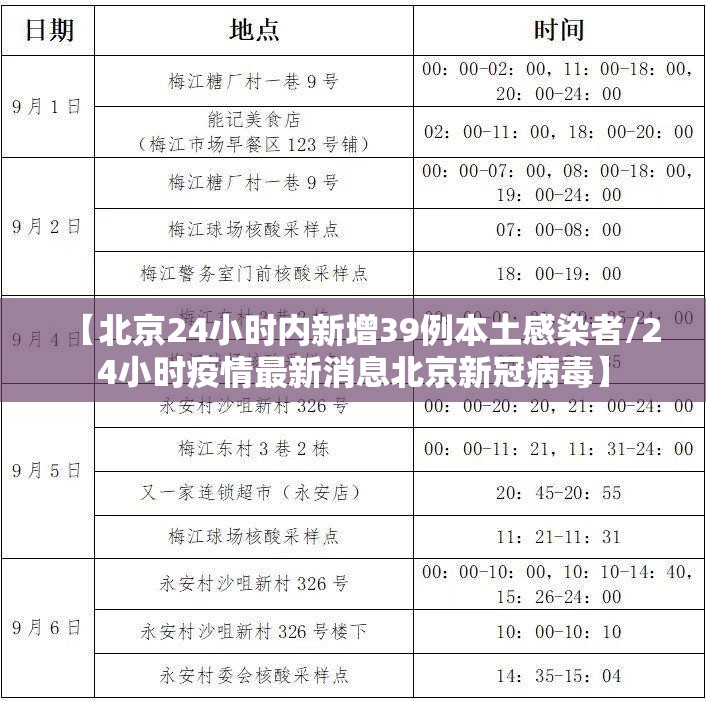 【北京24小时内新增39例本土感染者/24小时疫情最新消息北京新冠病毒】 【北京24小时内新增39例本土感染者/24小时疫情最新消息北京新冠病毒】
