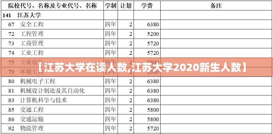 【江苏大学在读人数,江苏大学2020新生人数】