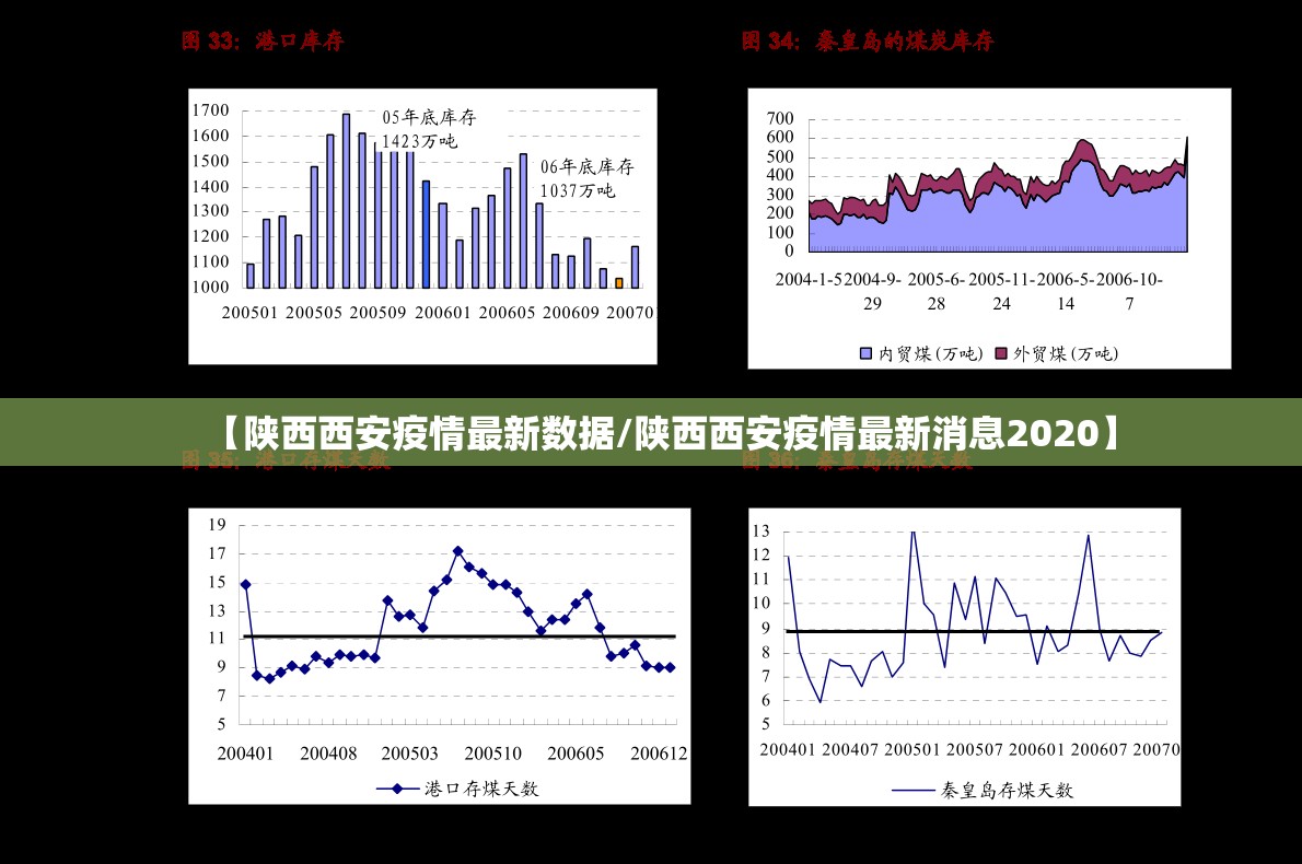【陕西西安疫情最新数据/陕西西安疫情最新消息2020】 【陕西西安疫情最新数据/陕西西安疫情最新消息2020】