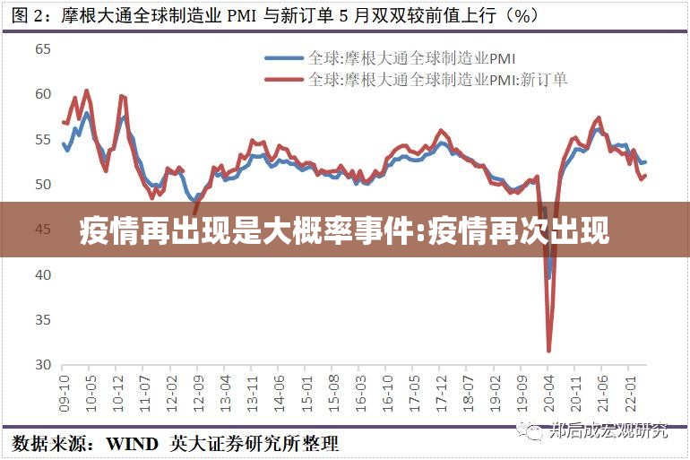 疫情再出现是大概率事件:疫情再次出现