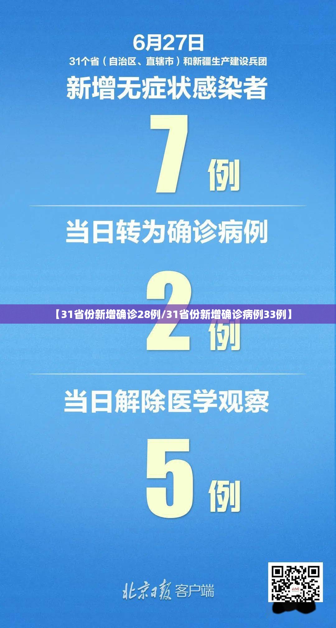 【31省份新增确诊28例/31省份新增确诊病例33例】