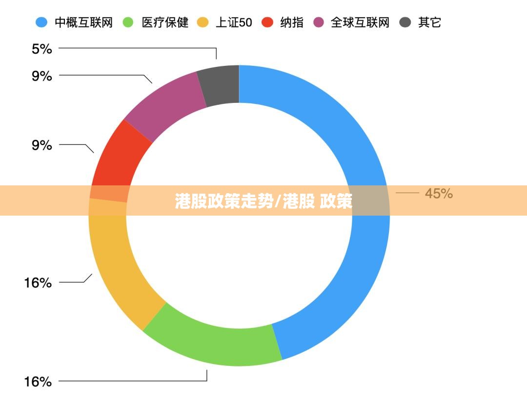港股政策走势/港股 政策 港股政策走势/港股 政策
