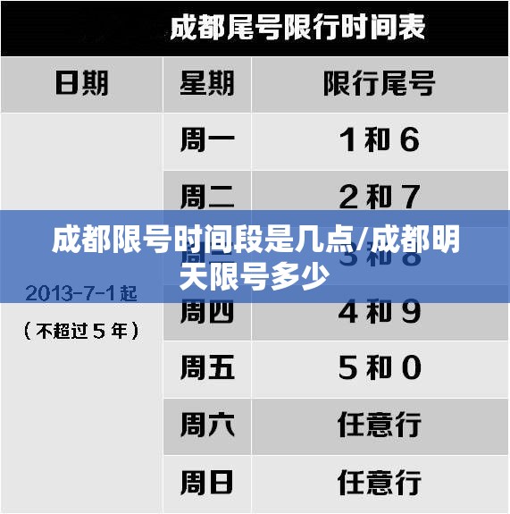 成都限号时间段是几点/成都明天限号多少 成都限号时间段是几点/成都明天限号多少