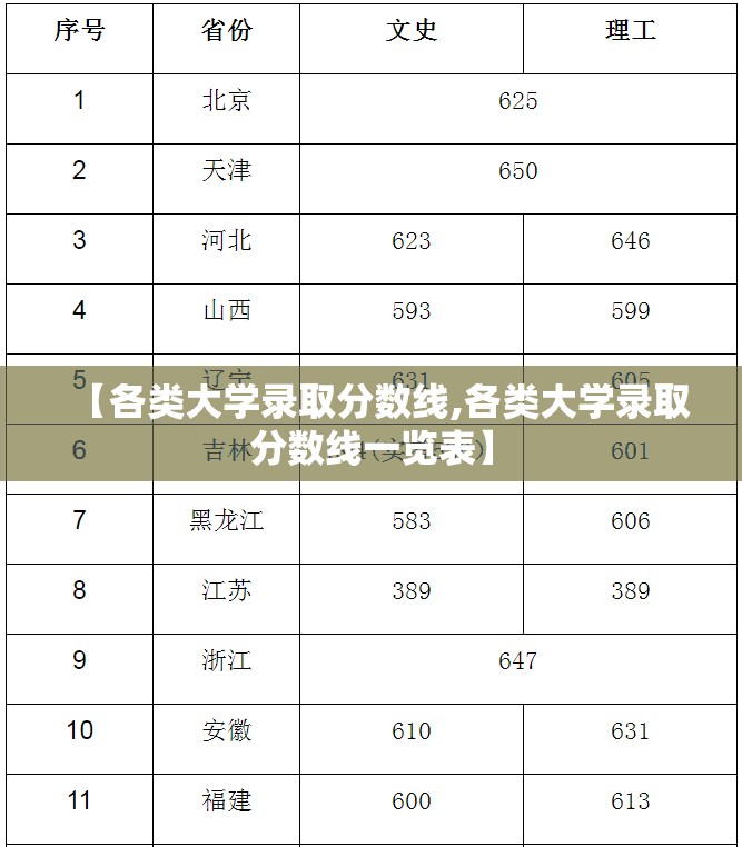 【各类大学录取分数线,各类大学录取分数线一览表】