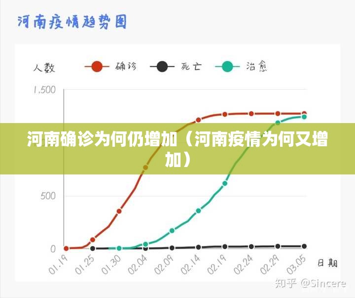 河南确诊为何仍增加(河南疫情为何又增加) 河南确诊为何仍增加(河南疫情为何又增加)