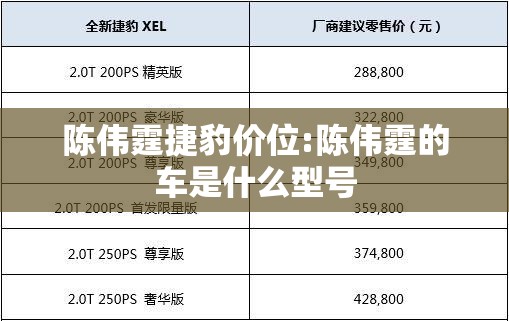 陈伟霆捷豹价位:陈伟霆的车是什么型号 陈伟霆捷豹价位:陈伟霆的车是什么型号