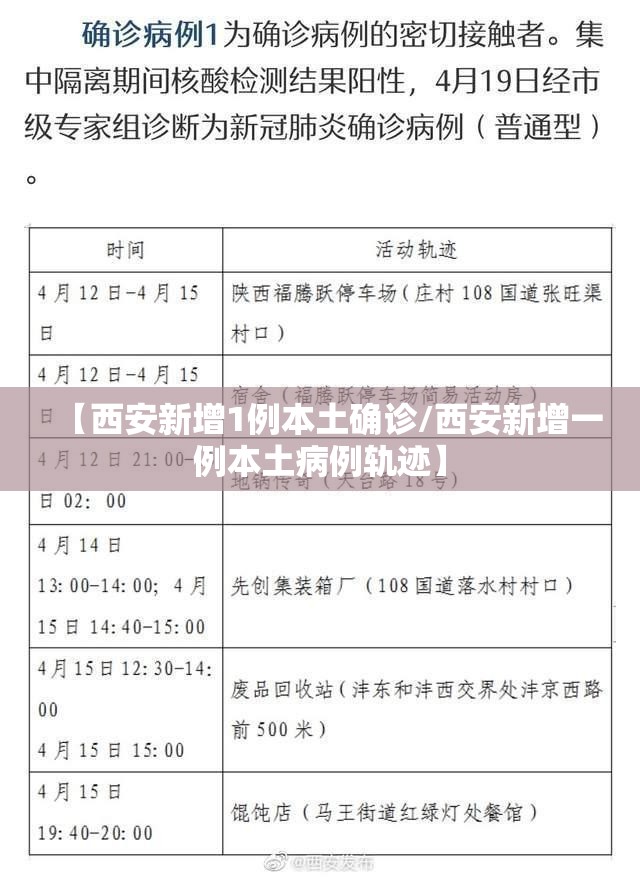 【西安新增1例本土确诊/西安新增一例本土病例轨迹】