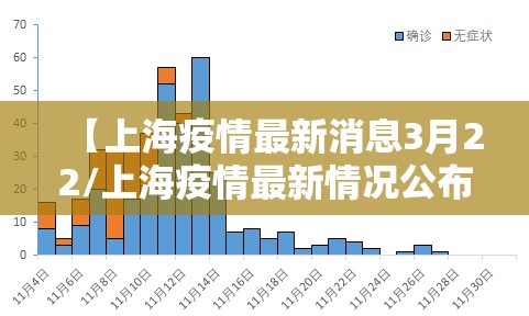 【上海疫情最新消息3月22/上海疫情最新情况公布】