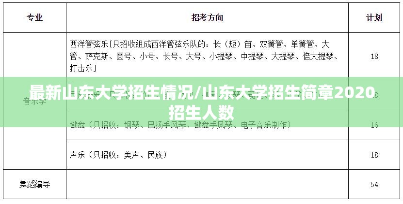 最新山东大学招生情况/山东大学招生简章2020招生人数