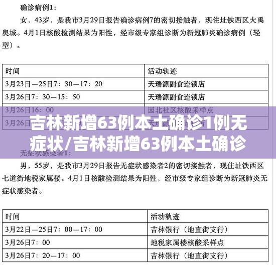 吉林新增63例本土确诊1例无症状/吉林新增63例本土确诊1例无症状病例