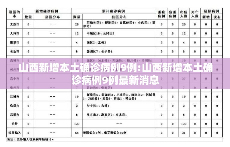 山西新增本土确诊病例9例:山西新增本土确诊病例9例最新消息