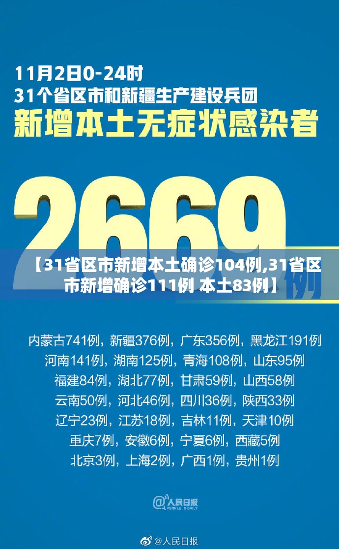 【31省区市新增本土确诊104例,31省区市新增确诊111例 本土83例】