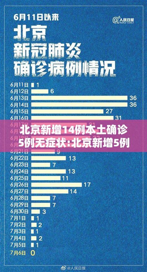 北京新增14例本土确诊5例无症状:北京新增5例本土确诊病例轨迹