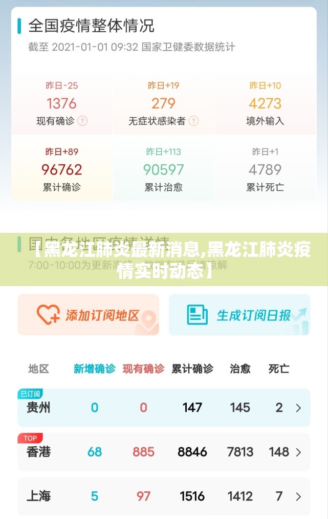 【黑龙江肺炎最新消息,黑龙江肺炎疫情实时动态】
