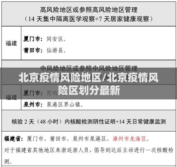 北京疫情风险地区/北京疫情风险区划分最新