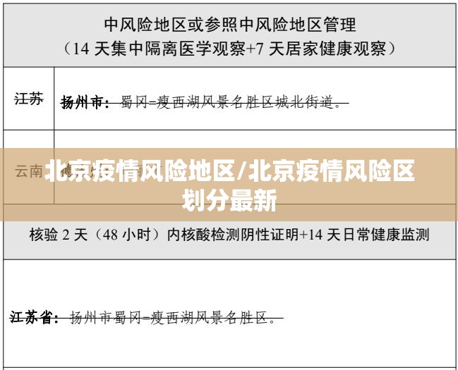 北京疫情风险地区/北京疫情风险区划分最新