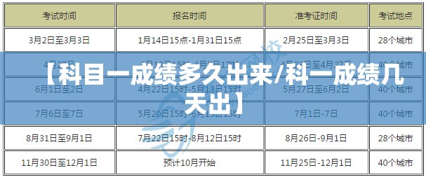 【科目一成绩多久出来/科一成绩几天出】