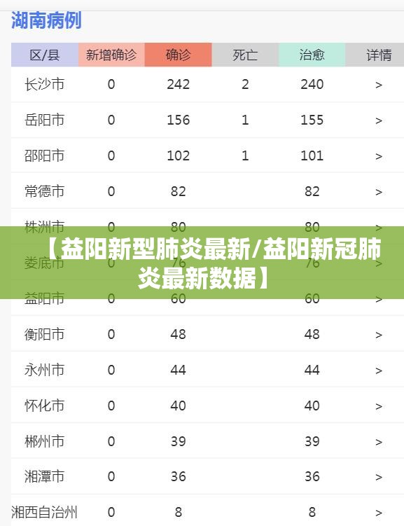 【益阳新型肺炎最新/益阳新冠肺炎最新数据】