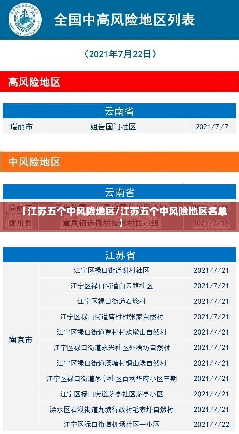 【江苏五个中风险地区/江苏五个中风险地区名单】