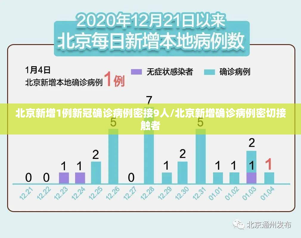 北京新增1例新冠确诊病例密接9人/北京新增确诊病例密切接触者 北京新增1例新冠确诊病例密接9人/北京新增确诊病例密切接触者