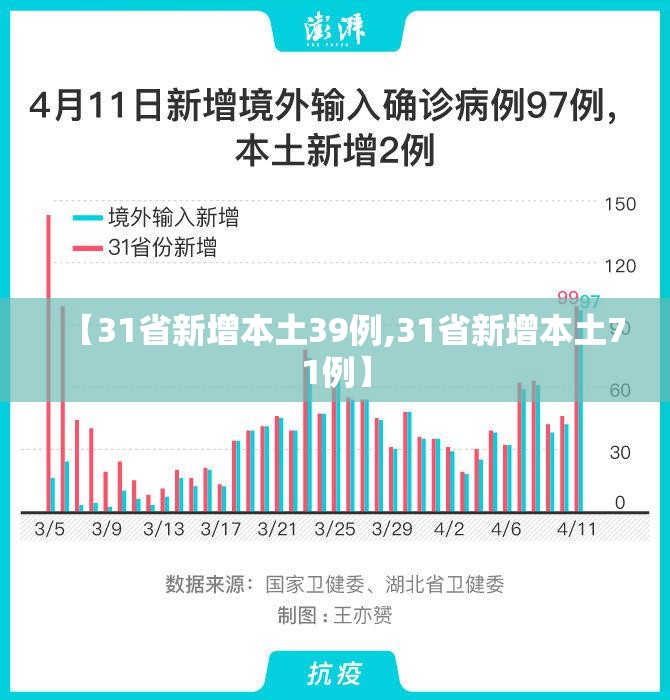 【31省新增本土39例,31省新增本土71例】