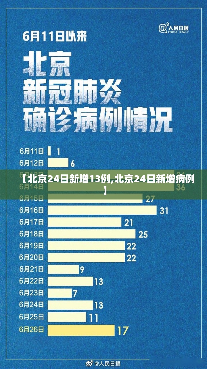 【北京24日新增13例,北京24日新增病例】 【北京24日新增13例,北京24日新增病例】