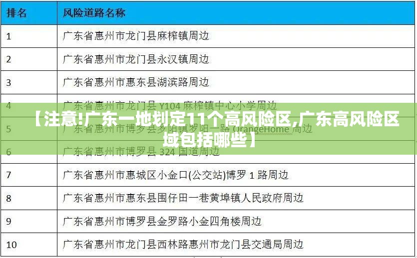 【注意!广东一地划定11个高风险区,广东高风险区域包括哪些】