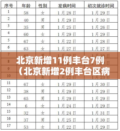 北京新增11例丰台7例（北京新增2例丰台区病例）