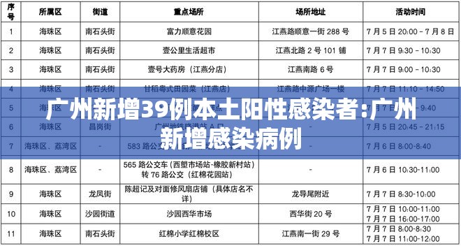 广州新增39例本土阳性感染者:广州新增感染病例 广州新增39例本土阳性感染者:广州新增感染病例