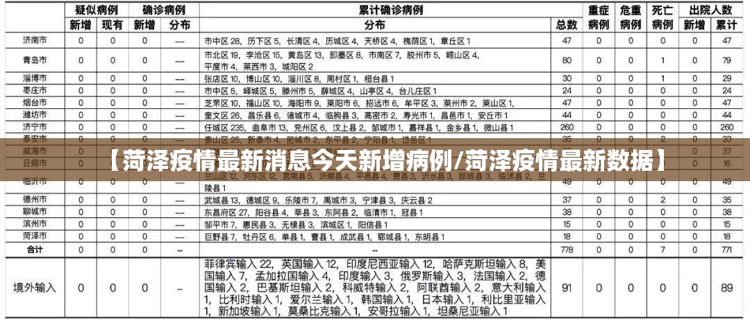 【菏泽疫情最新消息今天新增病例/菏泽疫情最新数据】