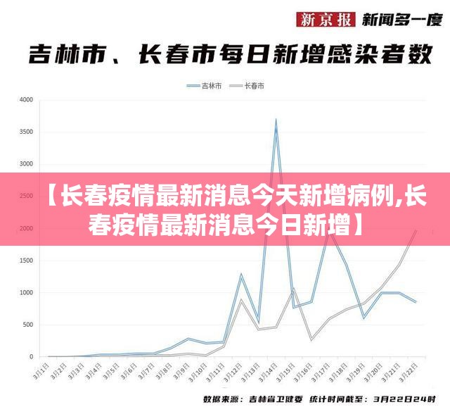 【长春疫情最新消息今天新增病例,长春疫情最新消息今日新增】